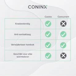 Coninx Grillpan 28CM - Steakpan - Afneembare Handgreep - PFAS-vrij - Grijs -Tefal Keuken Verkoopwinkel 1200x1200 622