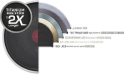 Tefal XL Force Wokpan - Ø 28 Cm - Niet Geschikt Voor Inductie -Tefal Keuken Verkoopwinkel 1200x717