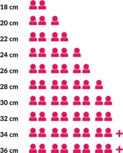 Le Creuset Braadpan Campagnard Signature Deep Teal - ø 30 Cm / 3.5 Liter -Tefal Keuken Verkoopwinkel 965x1200 1